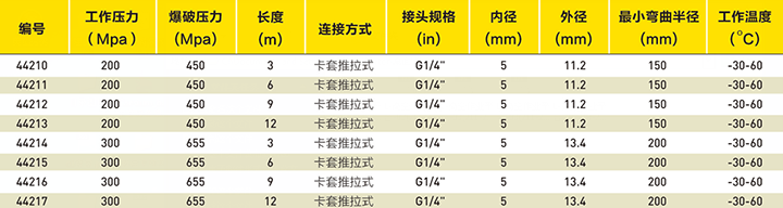 液压螺栓拉伸器专用高压油管