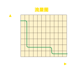 三级超大流量液压扳手专用泵