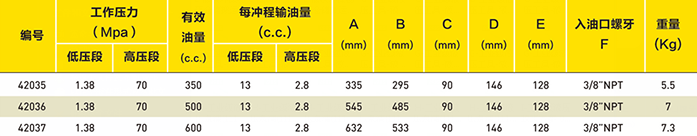 锻造手动泵选型表