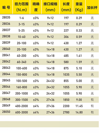 换头式扭力扳手选型表