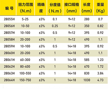 机械视窗换头式扭力扳手选型表