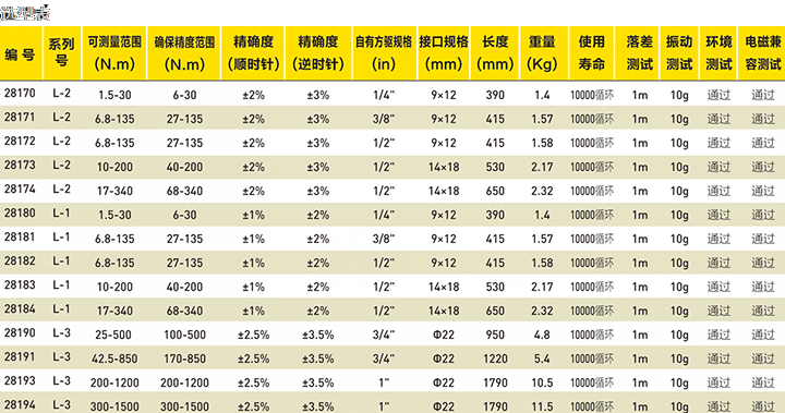 可换头式数显扭力扳手——L系列选型表