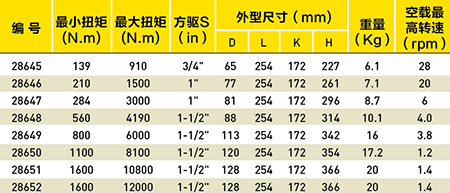 工业级弯柄气动扭力扳手选型表