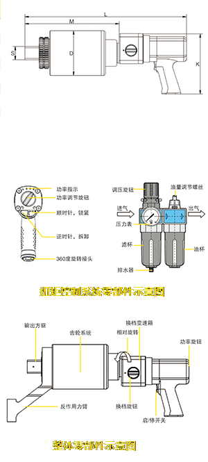 工业级直柄气动扭力扳手