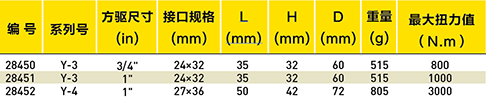 Y系列方头棘轮插件选型表