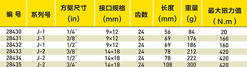 J系列方头棘轮插件选型表