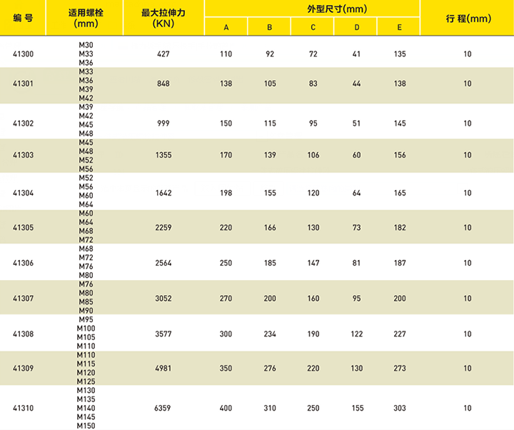 分体式液压螺栓拉伸器