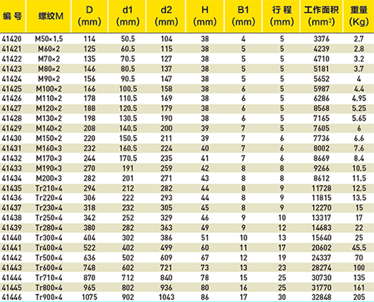 液压螺母选型表