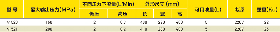 超高压电动泵选型表