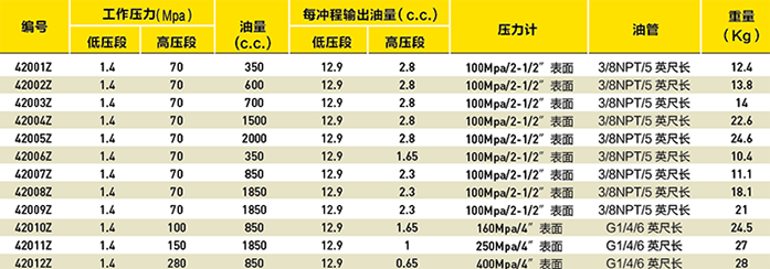 手动泵套装组选型表