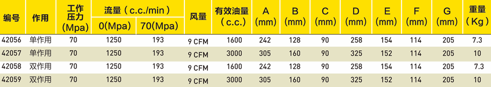 液压气动泵