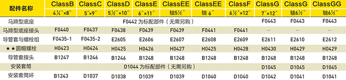 英制配件一览表