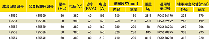 轴套加热器选型表