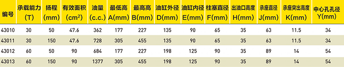 单作用中空铝合金千斤顶综合选型表