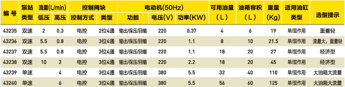 工业级顶升系统专用电动液压泵浦选型表