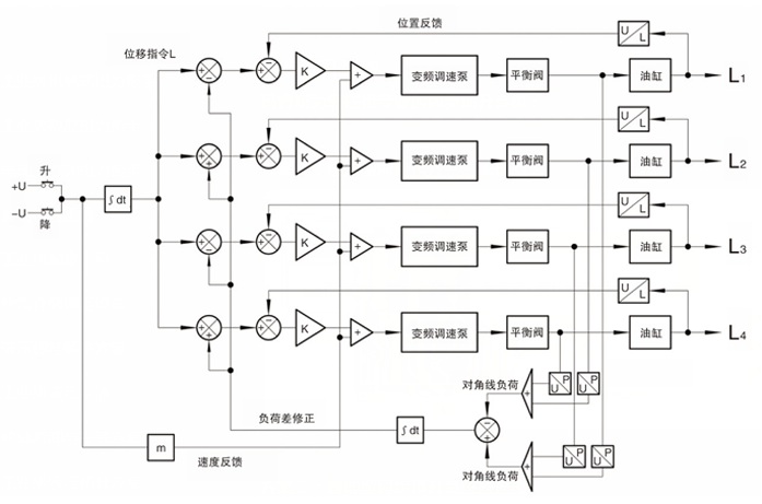 变频控制高精度同步顶升系统同步控制原理图