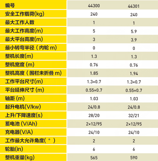 迷你移动剪叉式高空作业平台选型表