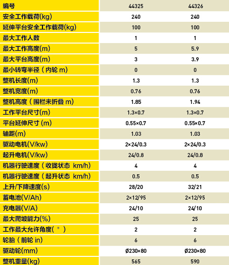 迷你自行走剪叉式高空作业平台